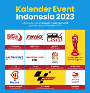 Event Olahraga Internasional Di Indonesia Tahun 2023 - Alat Olahraga